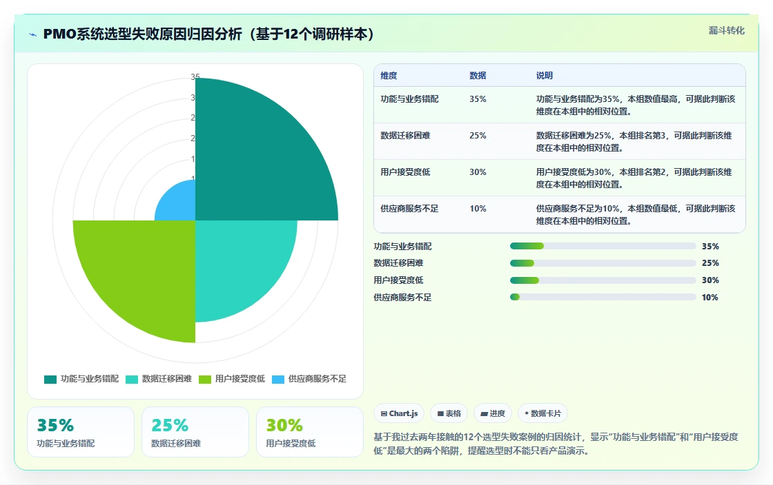 2026年PMO项目集管理系统选型指南：7款企业级平台深度评测