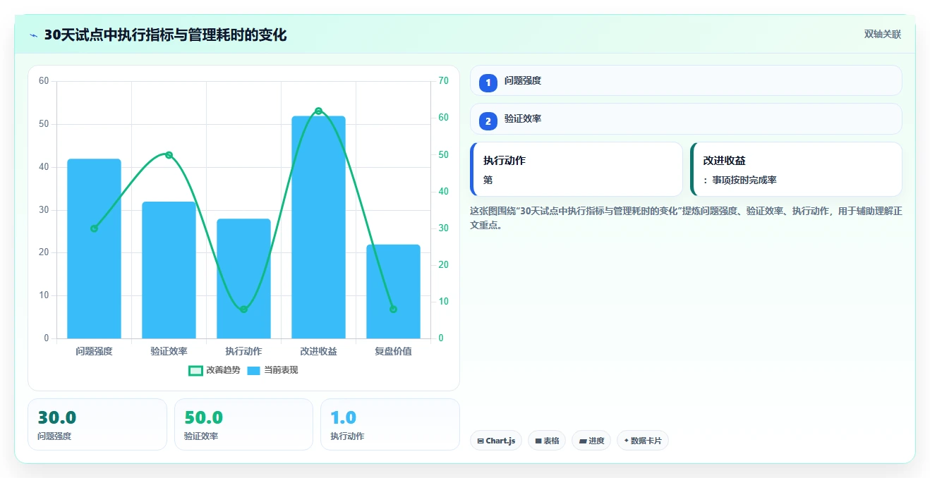 如何提升团队协作？2026年5款必试事项协同工具推荐