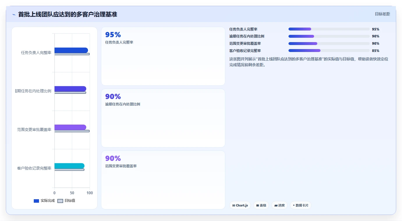 突破效率瓶颈:2026年6款领先多客户项目管理软件深度测评
