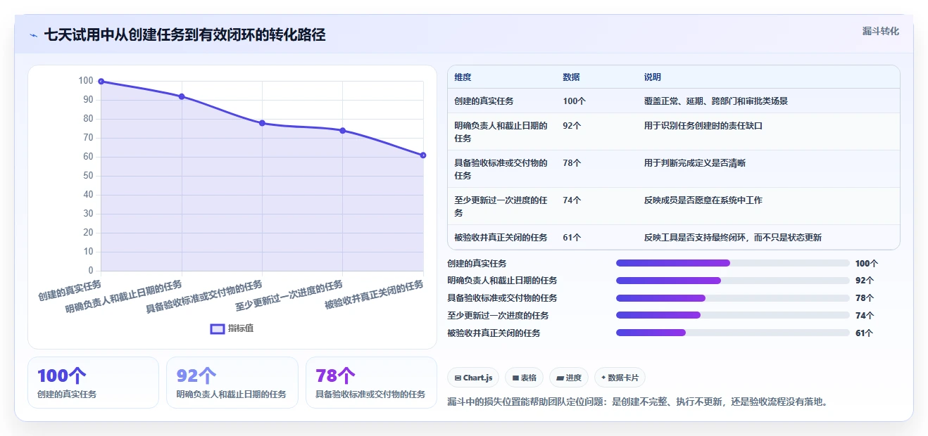 2026年项目管理必备:6款顶级项目任务跟进表工具全面对比
