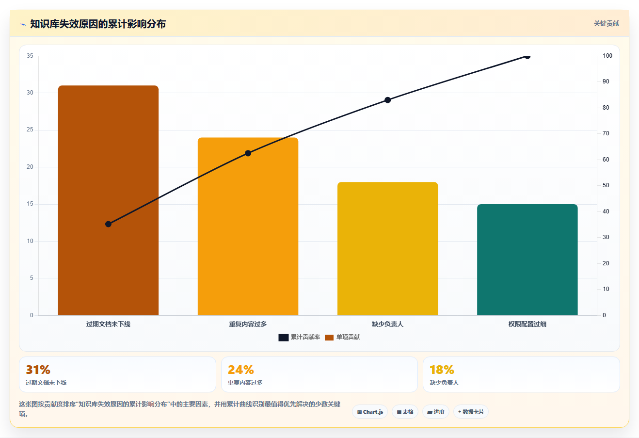 提升团队协作：2026年不可错过的5款知识库小助手推荐