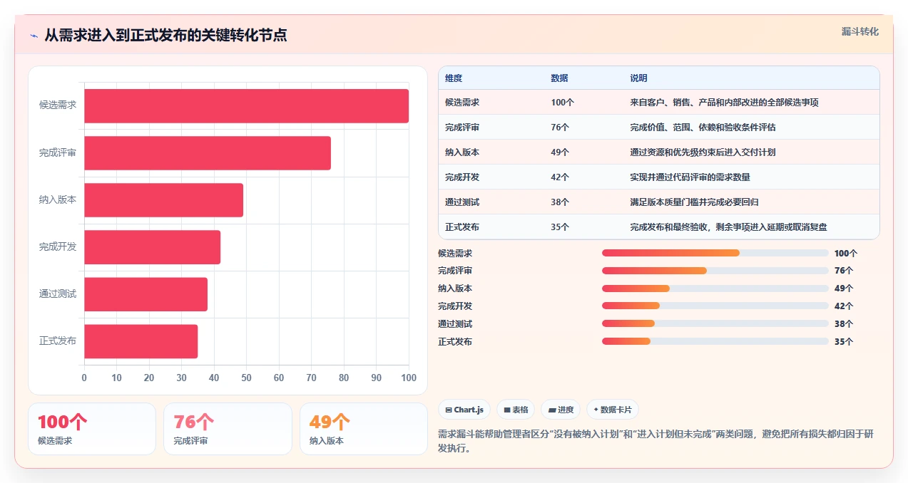 2026年专业Jira替代软件哪款功能全面？深度测评与核心功能对比