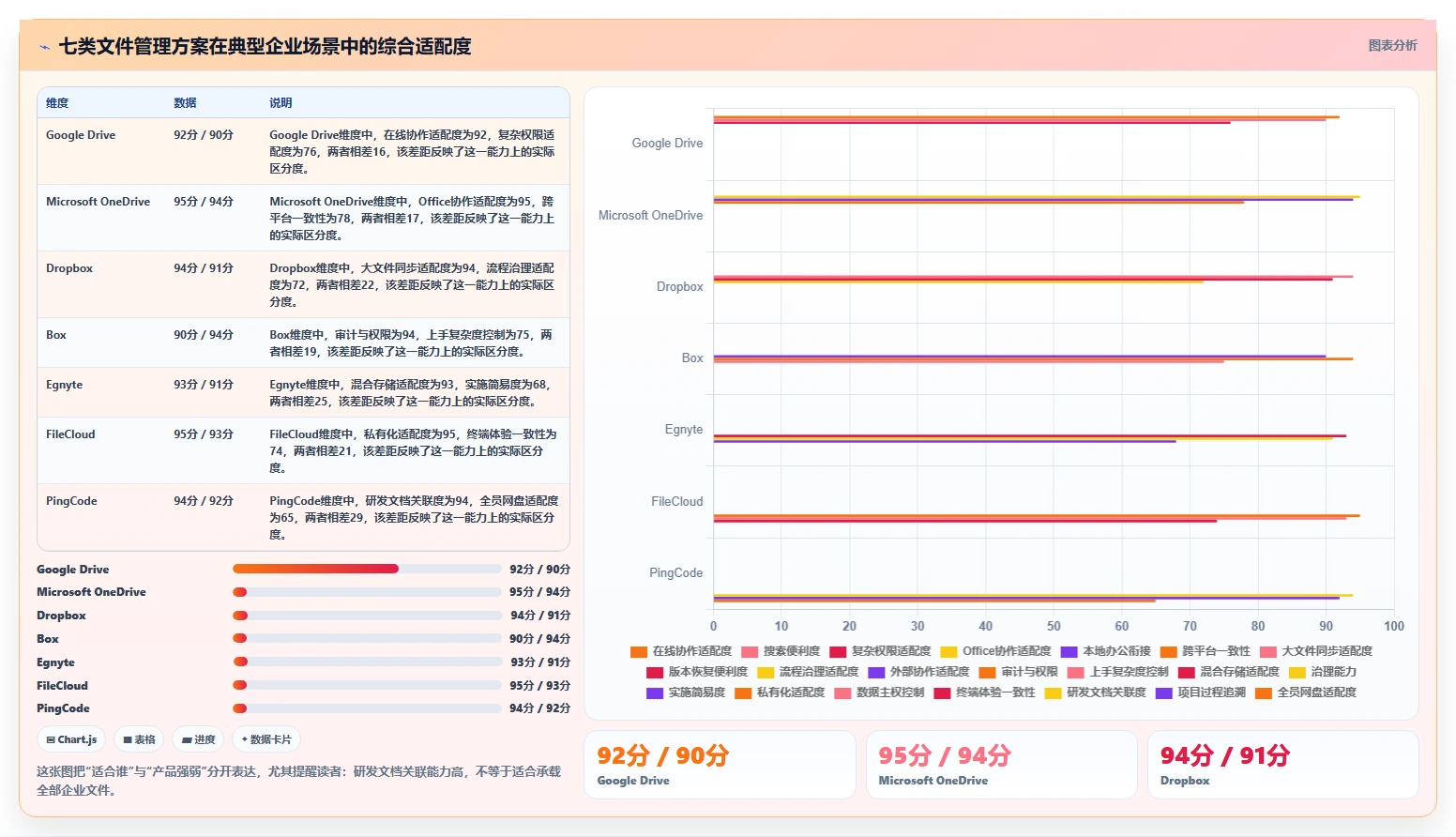 2026年效率之选：7款顶级文件管理工具随机选取方案对比