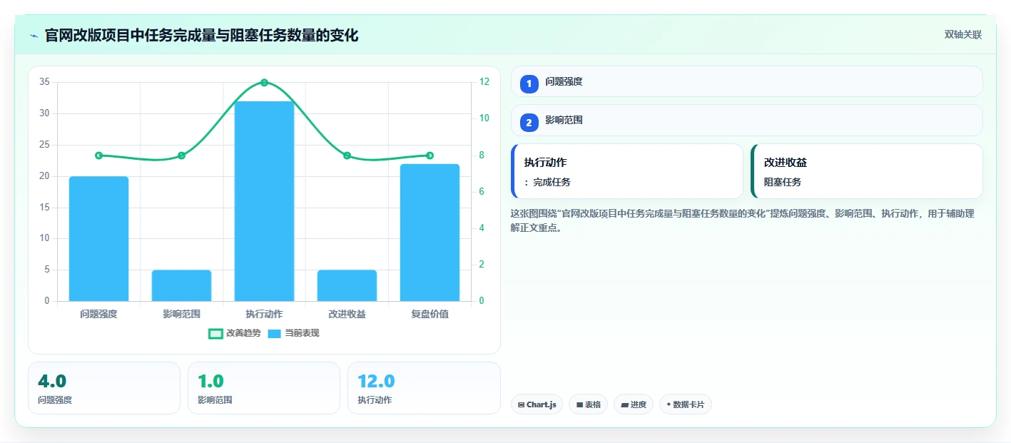 项目管理用什么图?5种高效可视化工具助你轻松掌控项目进度