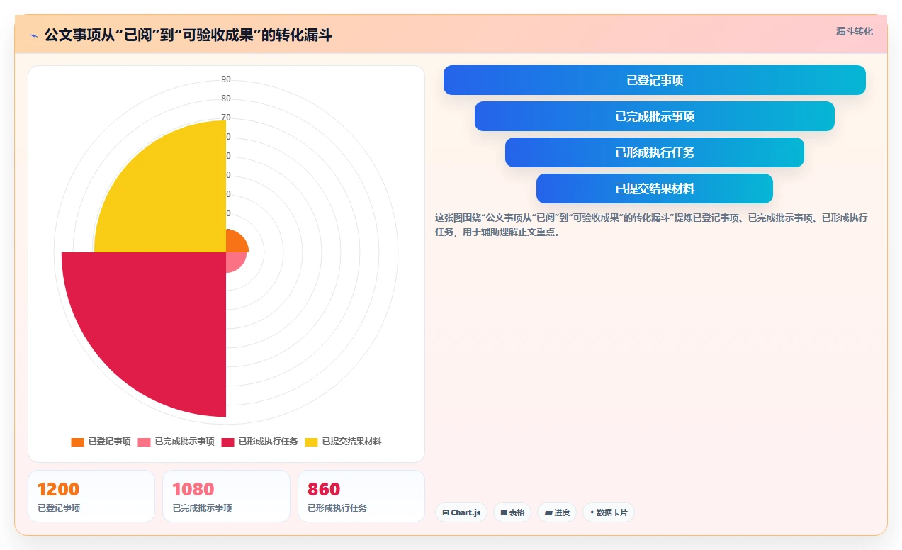 升级办公效率：2026年最值得投资的5款宏达公文管理系统