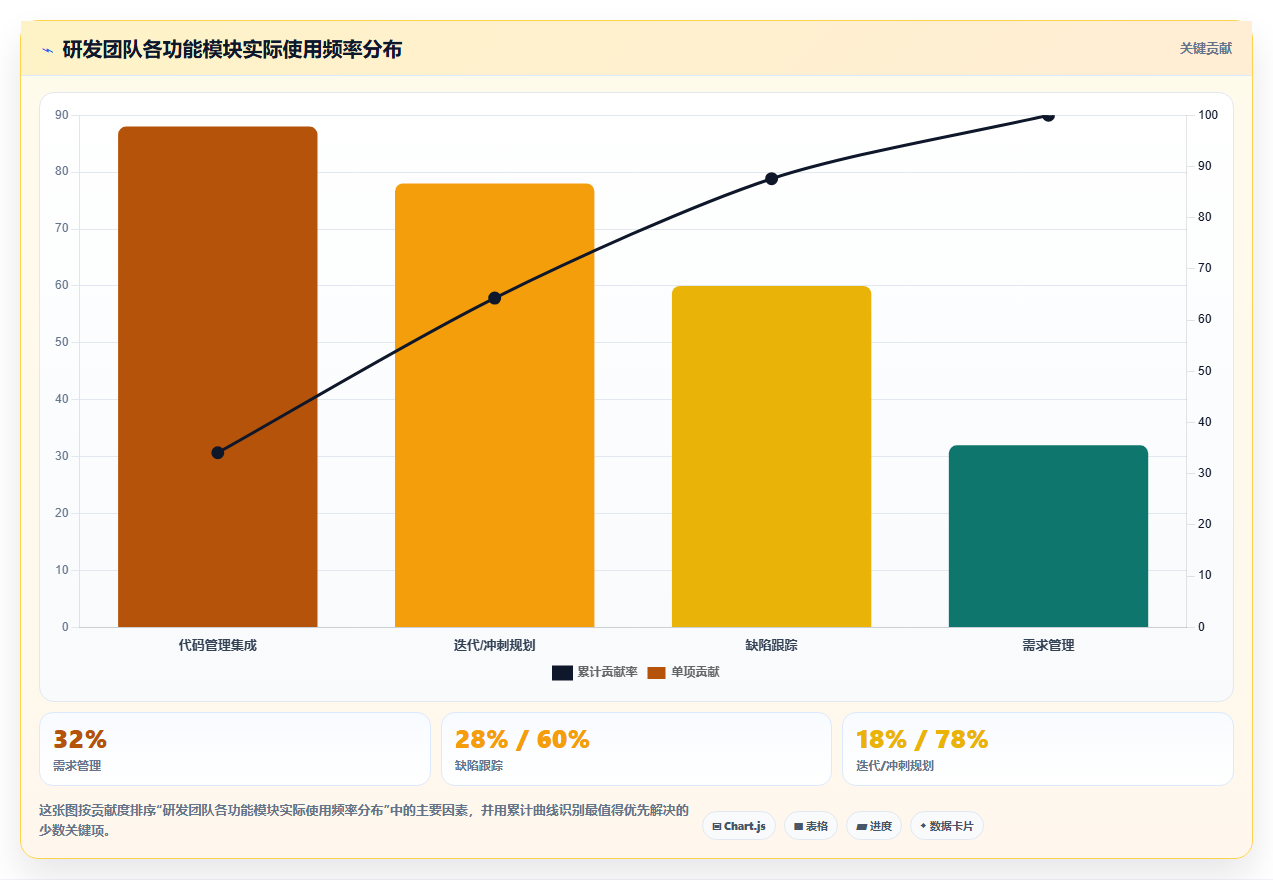 2026年国产研发管理软件哪家功能和口碑最好：主流工具深度测评