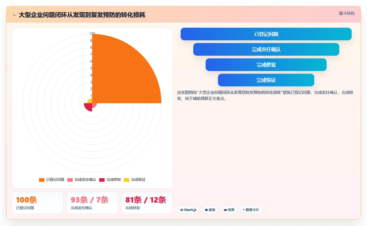 2026年软件项目问题管理大升级：6款顶级工具深度对比