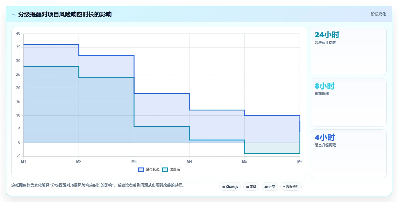 项目管理系统如何提高工作效率?5个实用技巧助你事半功倍