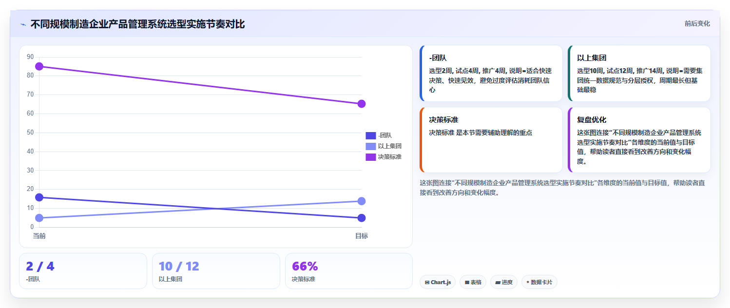 2026智能制造行业产品管理系统推荐:如何选型提升研发效率