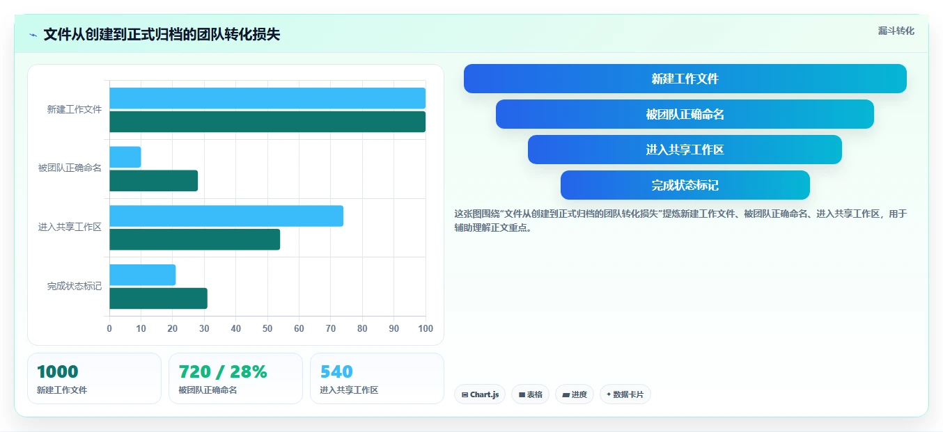 告别文件混乱:2026年最值得尝试的8款工作文件整理软件
