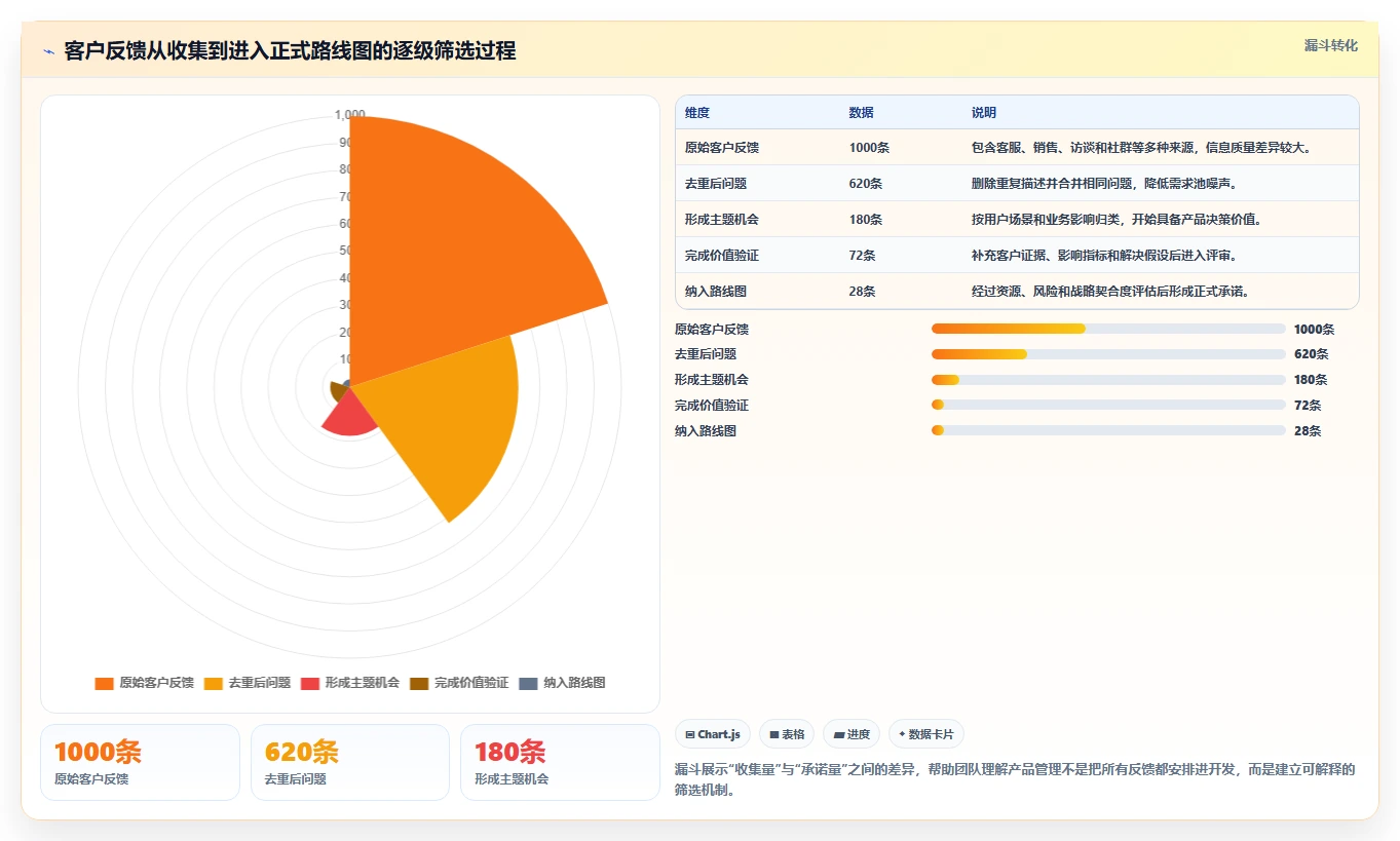 2026年支持深度个性化定制的产品管理软件排名及选型指南