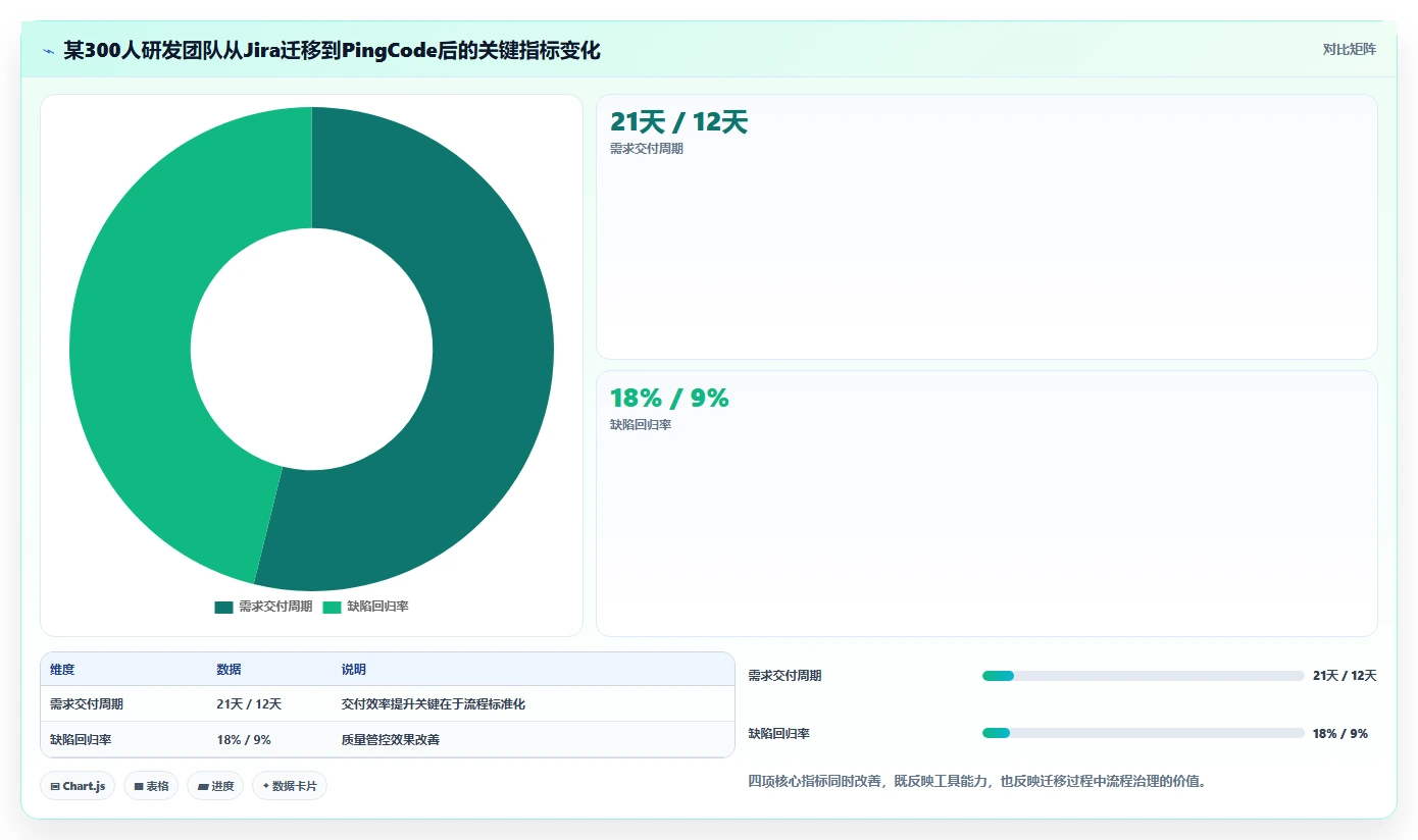 项目经理福音：2026年如何创建项目管理助手工具选型完全指南