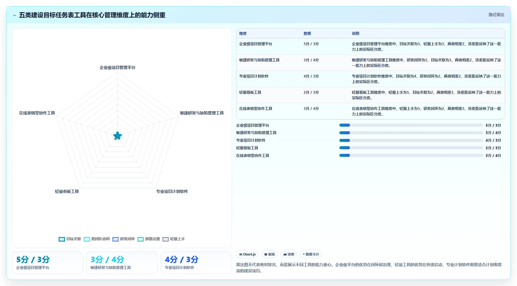 2026年项目管理新趋势：5大建设目标任务表工具深度对比