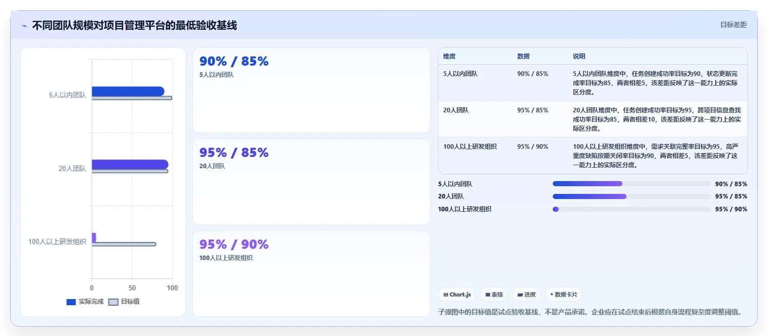 2026年效率之选：6大meistertask项目管理平台工具深度对比