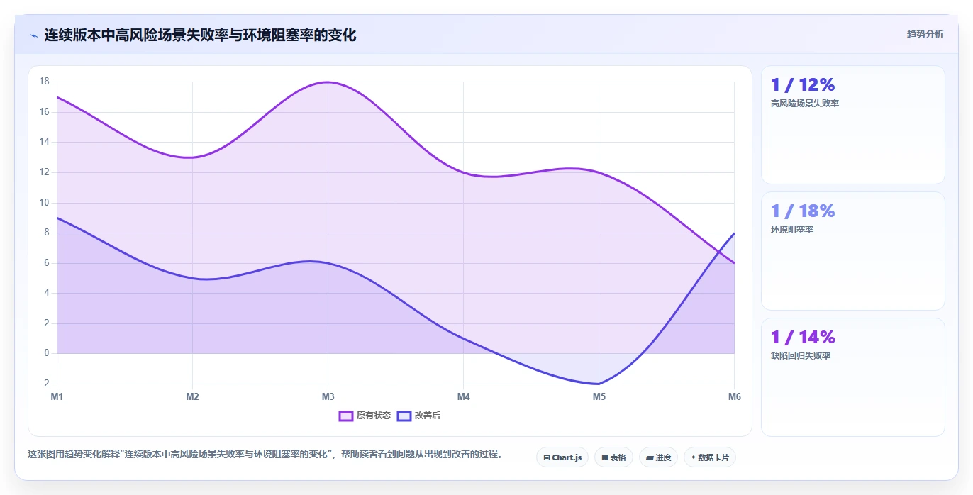 场景测试报告模板选型指南:2026年研发团队必备的5款神器