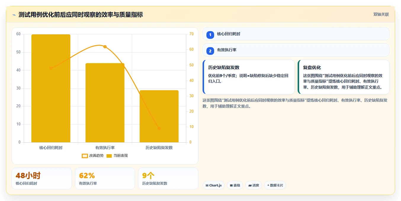 10大软件测试用例设计技巧: 提高测试效率与质量的必备指南