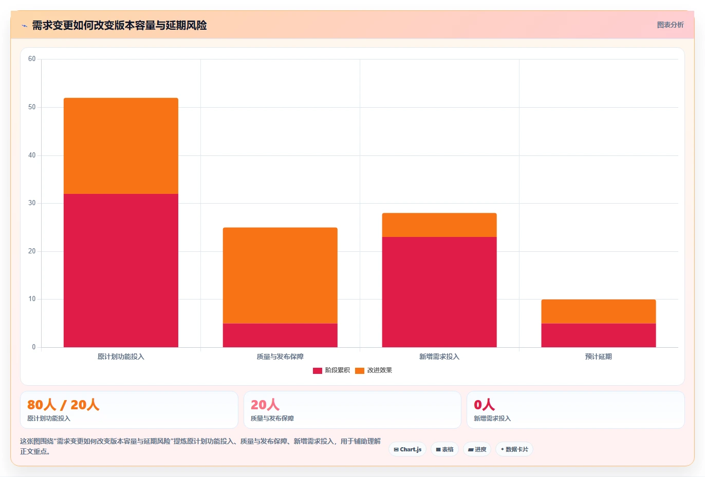 研发项目管理的7个黄金法则：如何提高团队效率并降低风险？