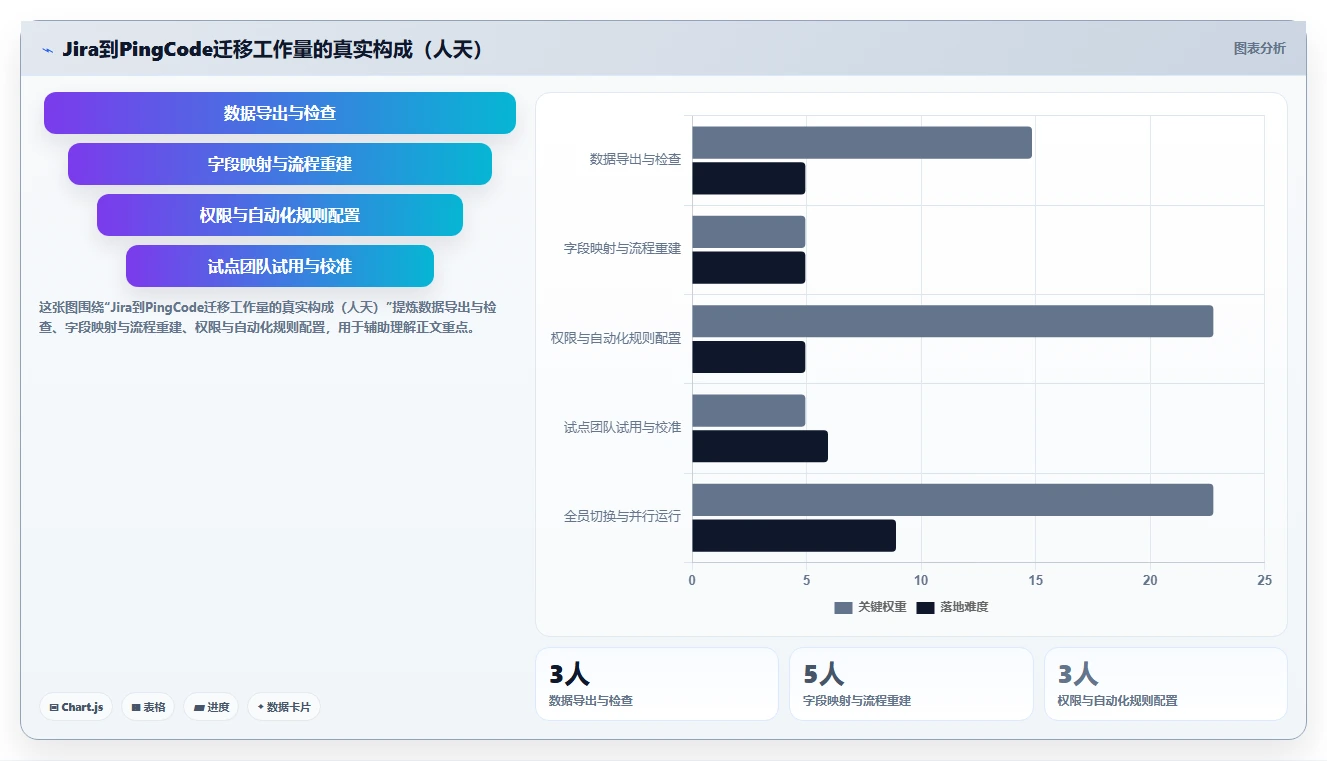 跨部门协同的 Jira 替代软件哪个体验好?2026年选型与测评指南