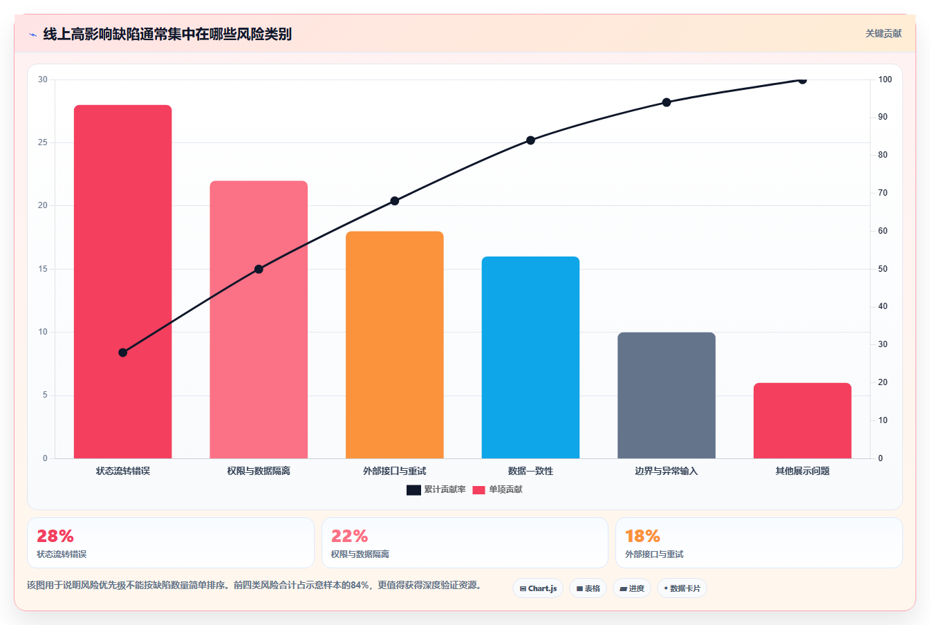 软件测试分析内容:5个步骤助你提升产品质量,第3步最关键!
