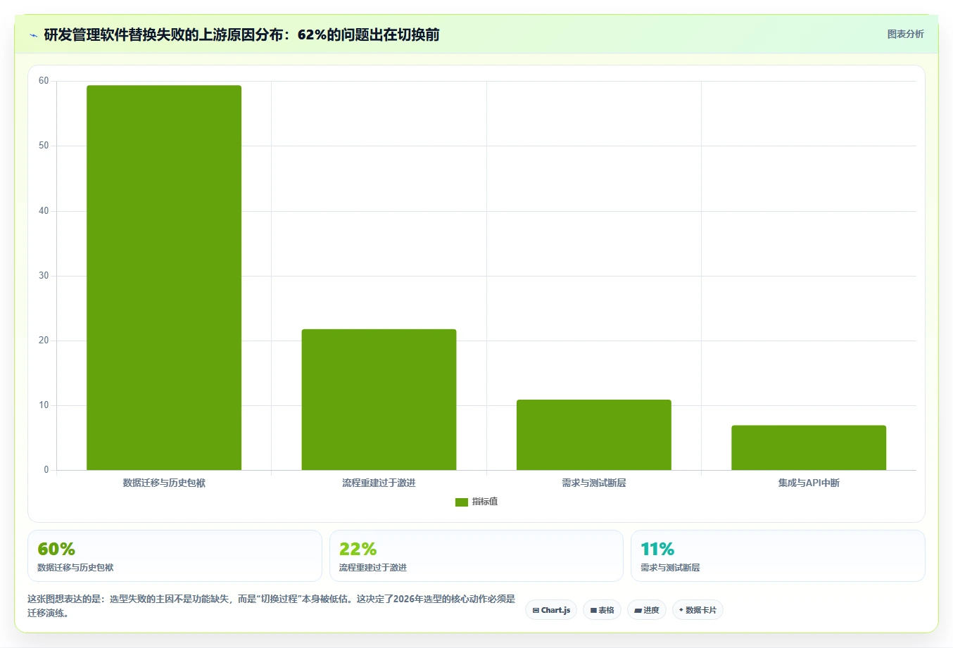 2026年高效的研发管理软件有哪些推荐:深度测评与选型指南