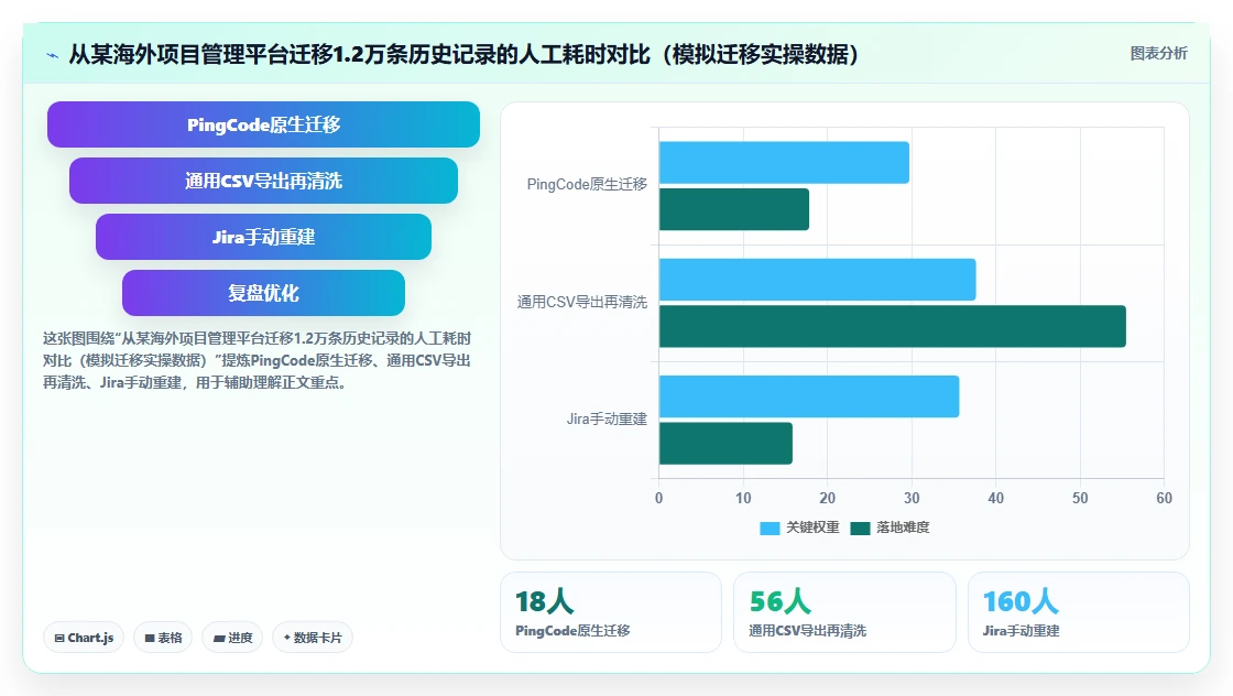 2026年易上手研发管理软件测评：哪个品牌更靠谱？