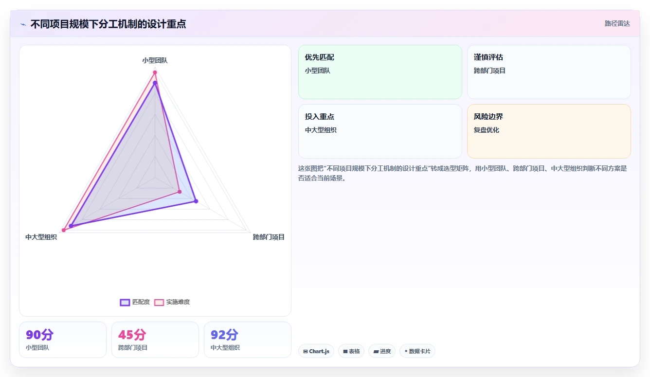 项目管理成员分工的5个黄金法则:如何打造高效团队?