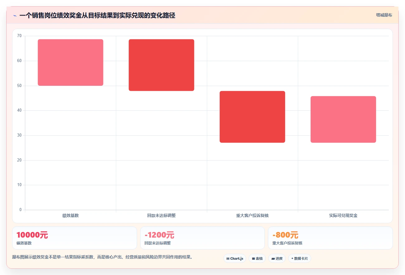 绩效方案怎么做？5步骤轻松制定高效激励计划