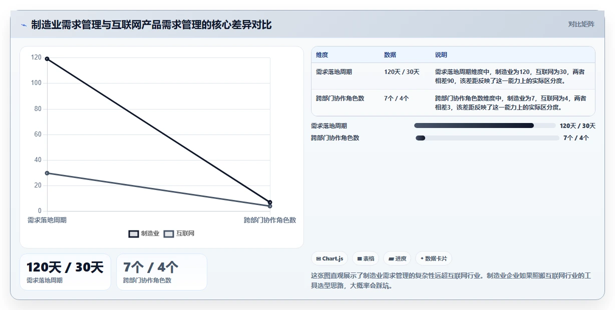 2026年制造业需求管理系统哪个好用？主流工具深度测评与选型推荐