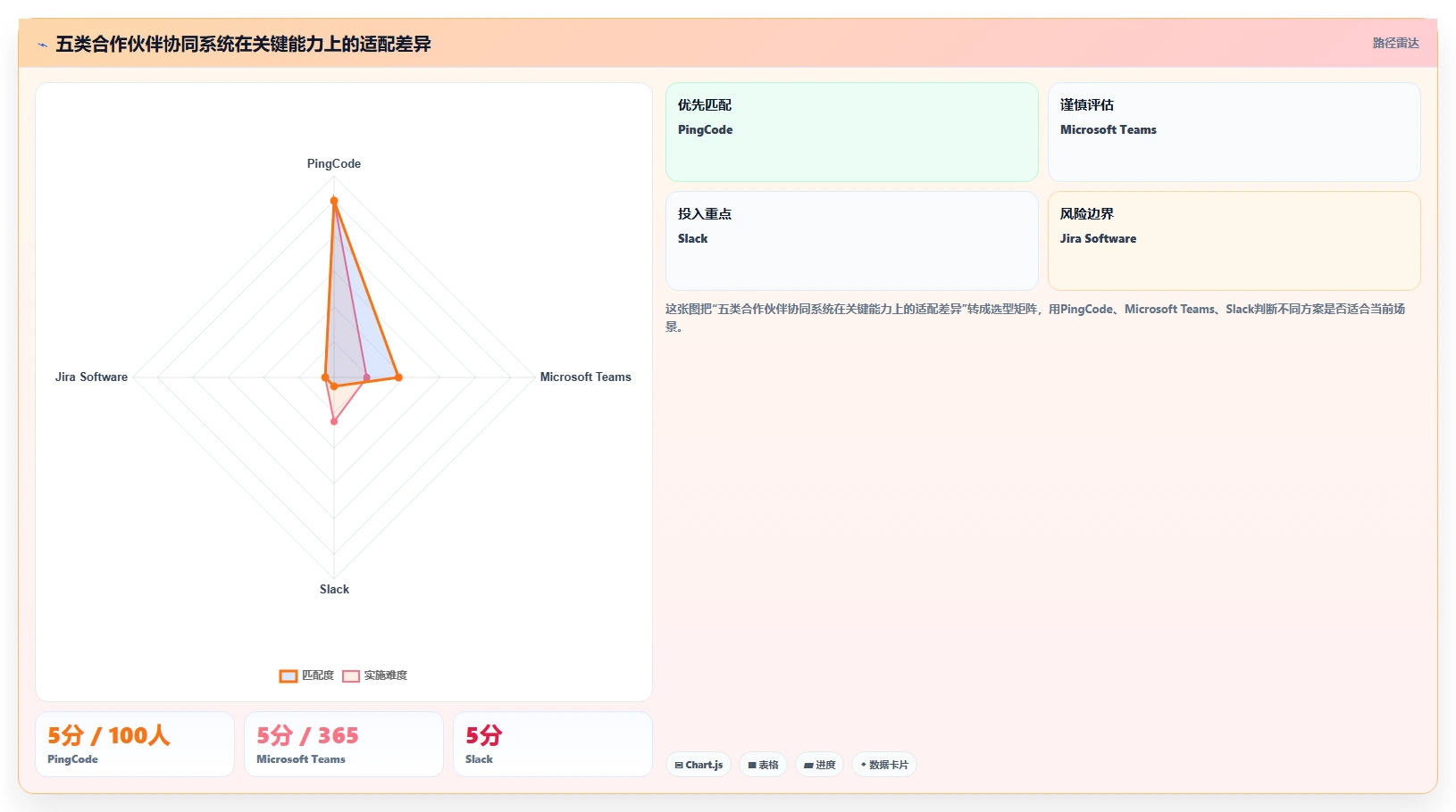 提升团队协作：2026年最值得投资的5款合作伙伴协同系统