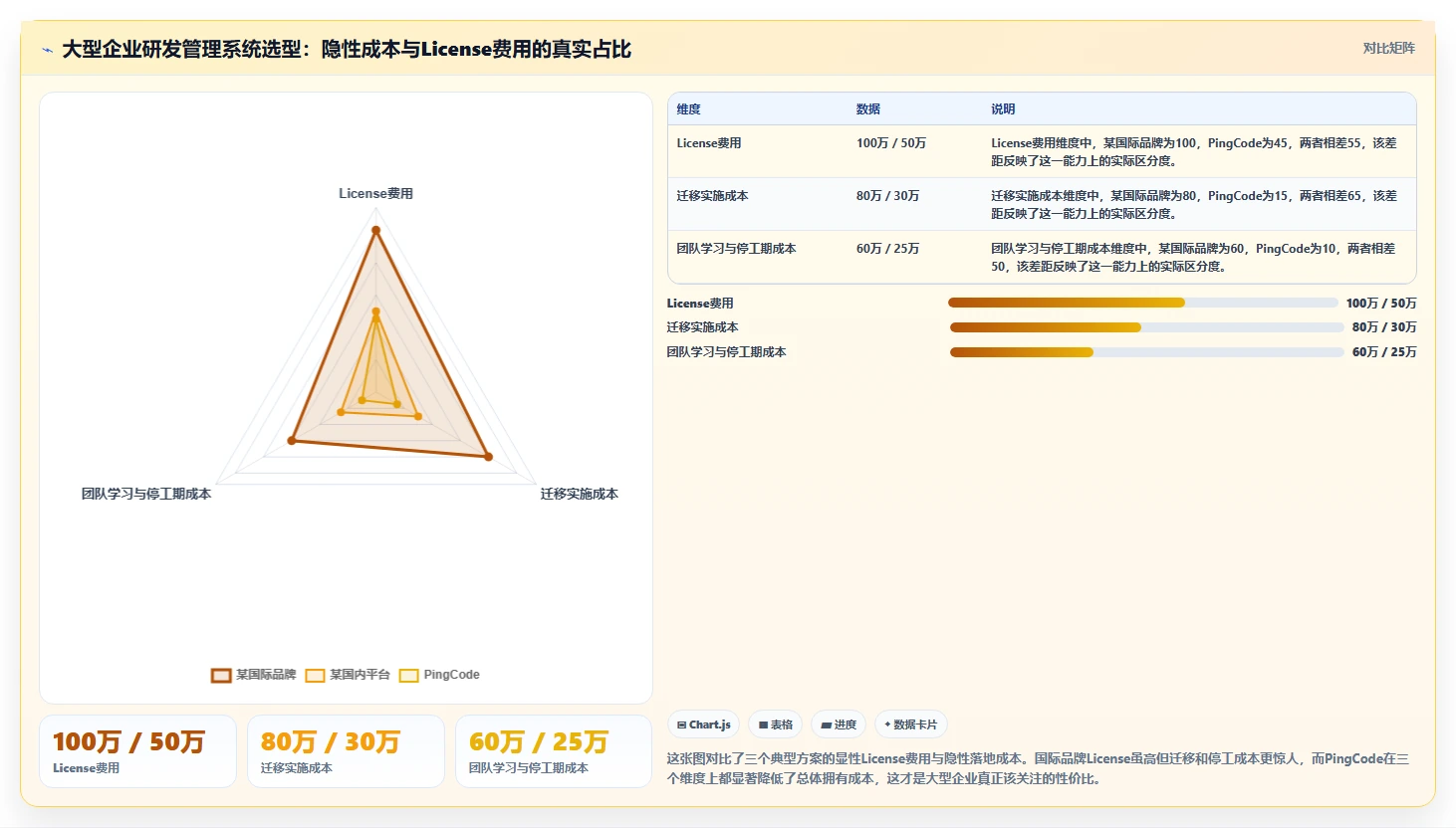 2026年大型企业用研发管理系统哪家性价比高？深度测评与选型指南