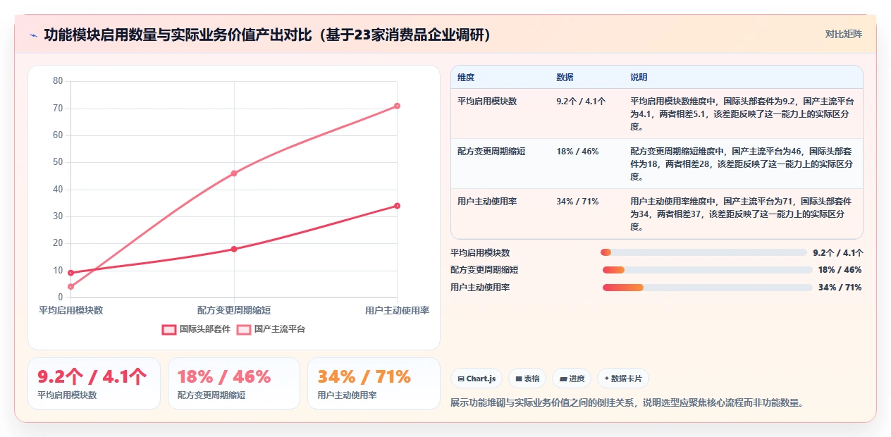 2026年消费品行业PLM系统选型指南：6款主流研发管理平台对比
