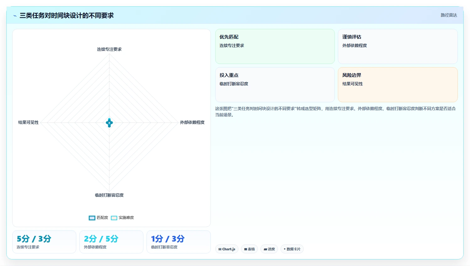 5个高效日程计划技巧:如何成为时间管理达人?