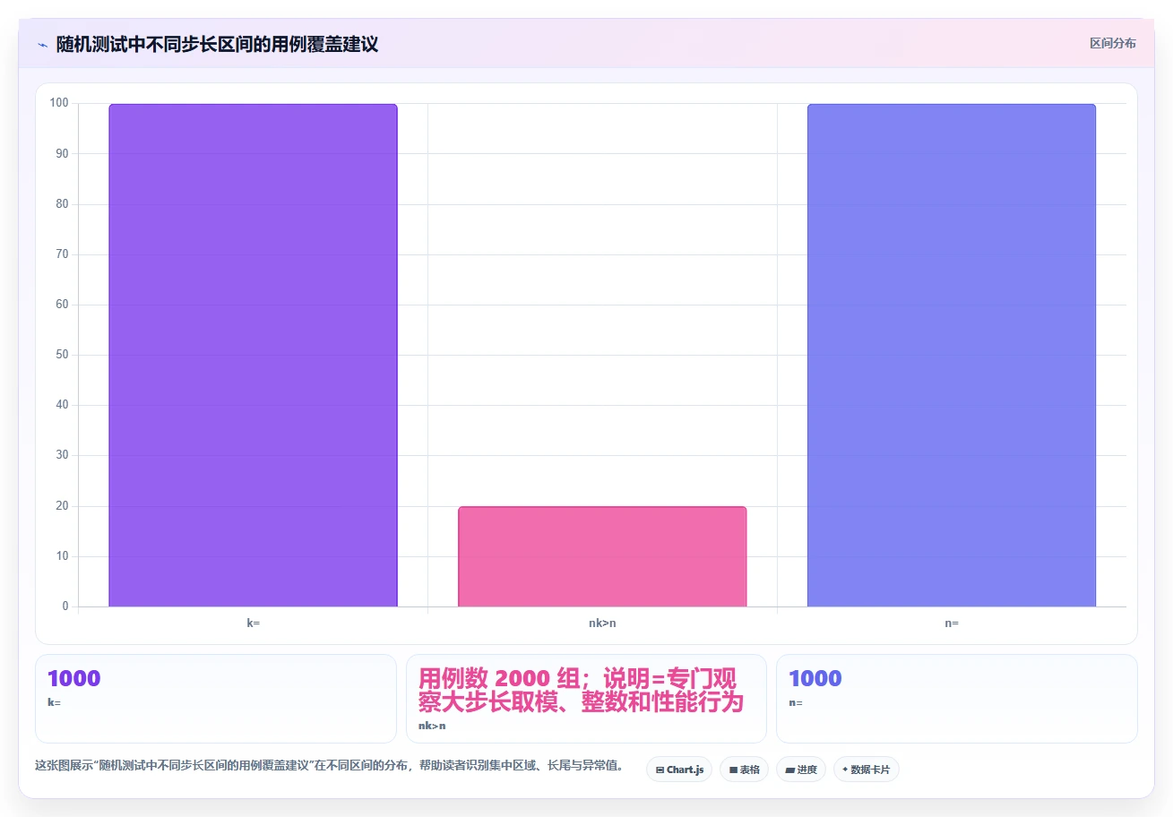 揭秘约瑟夫环测试用例：如何设计高效算法解决古老难题？
