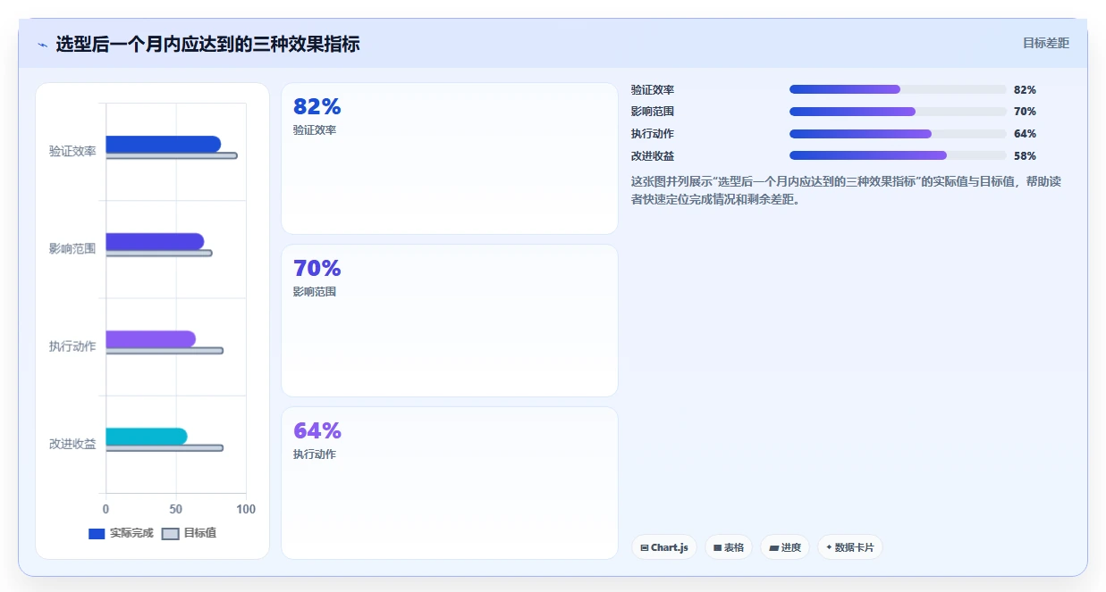 2026初创企业需求管理工具深度测评与选型指南