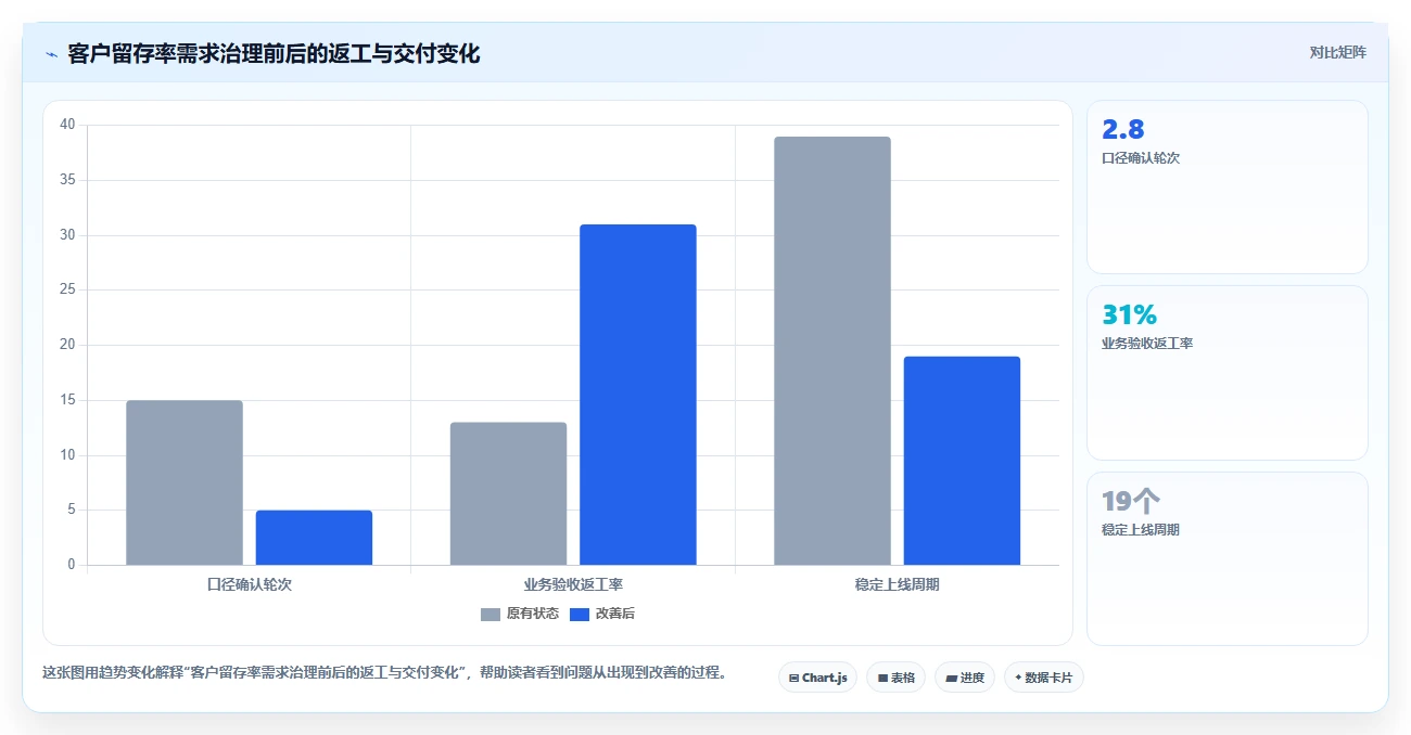 2026年大数据平台数据需求管理工具对比:6款顶级选择助力企业效率提升