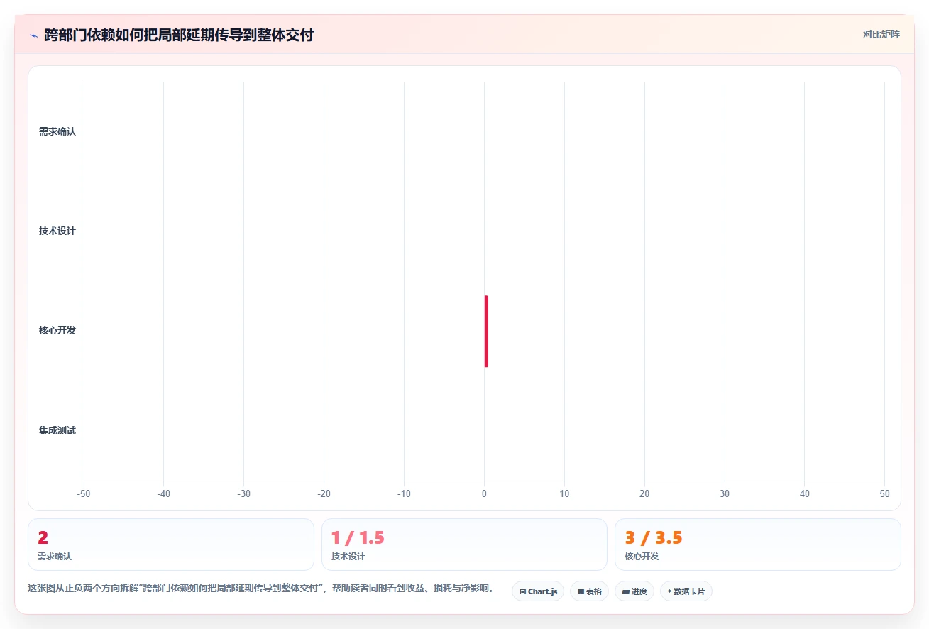 项目管理新趋势:2026年最值得投资的8大下达任务的软件
