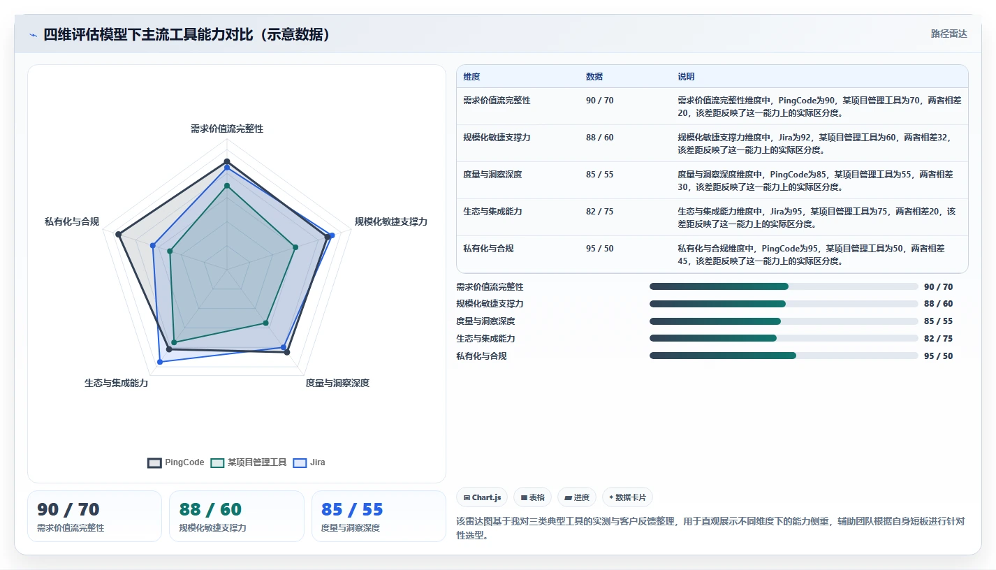 适合研发团队的需求管理系统有哪些？2026年工具选型分析