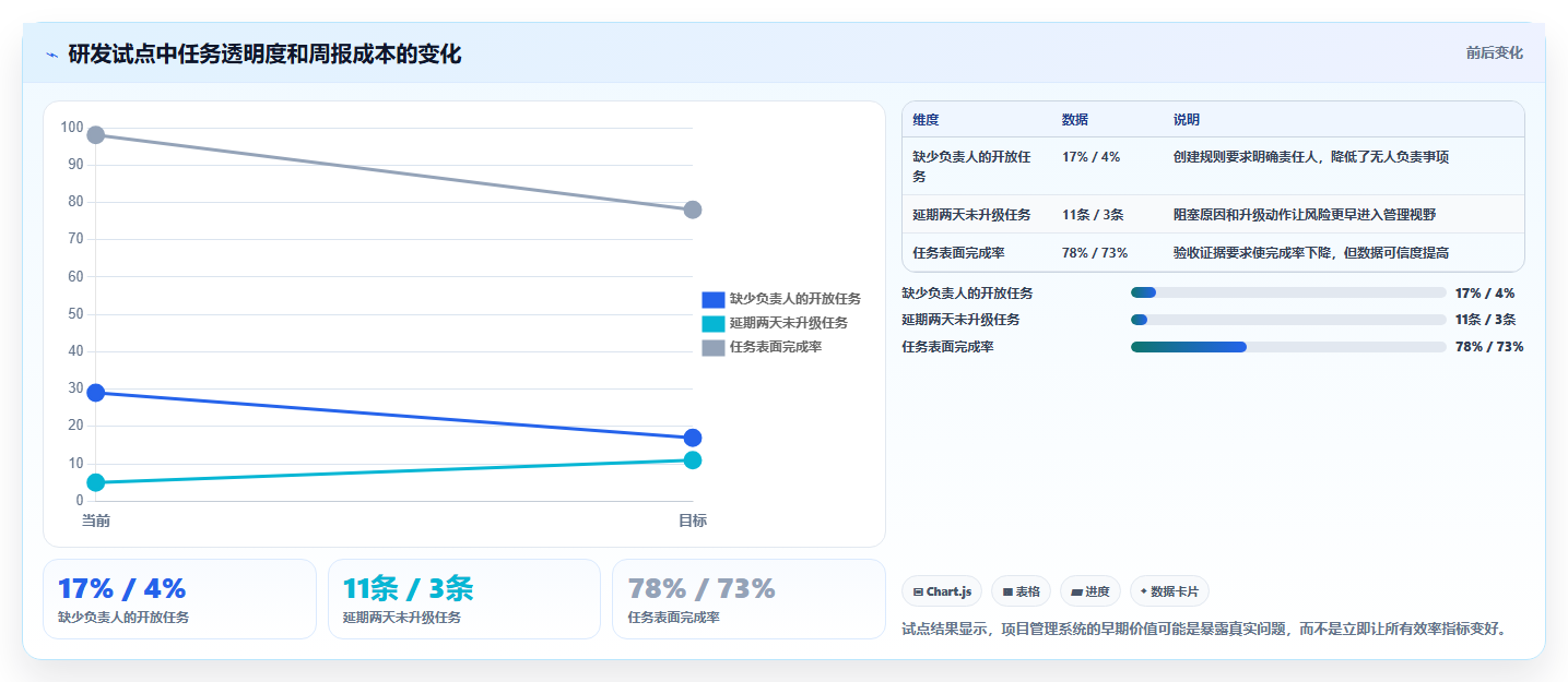 2026 年最佳项目管理软件:15 款主流平台深度评测与选型指南