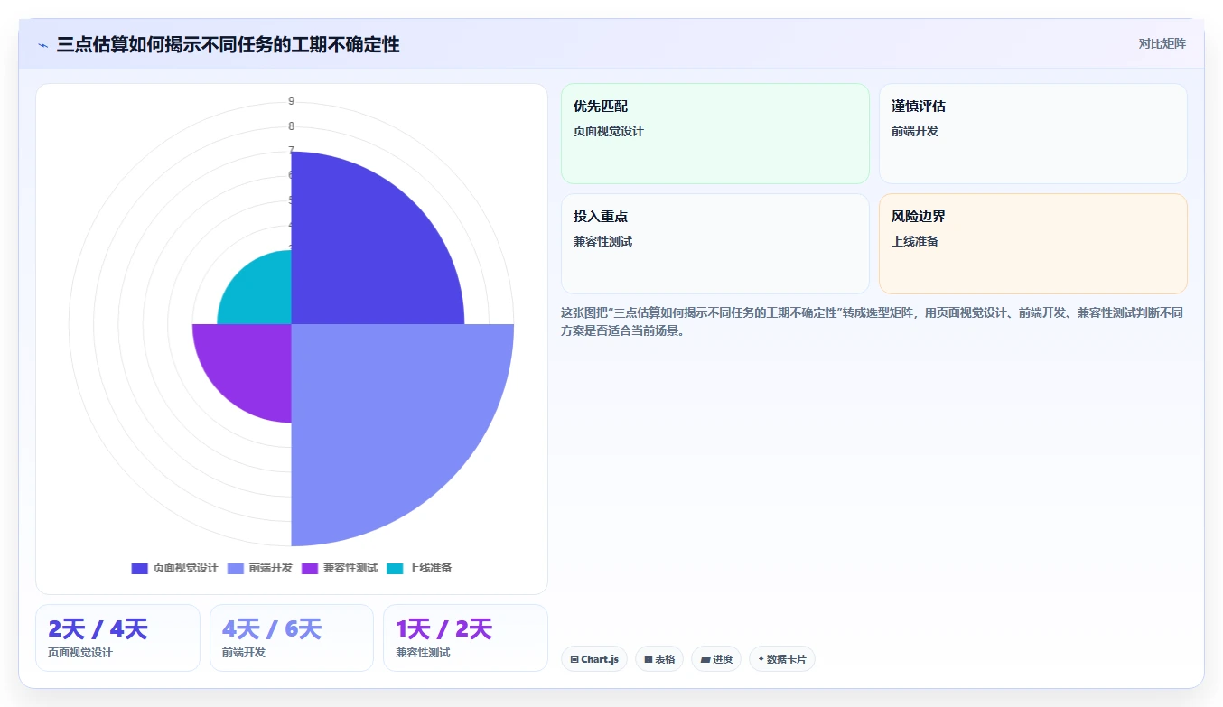 如何制定完美的项目计划进度表?5个步骤让你的项目管理更高效