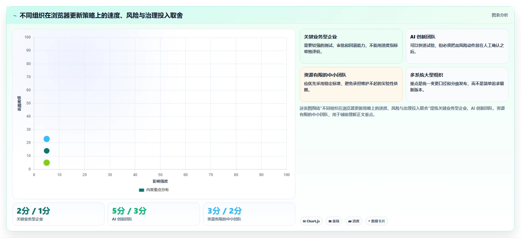应对 AI 浏览器强势挑战：Chrome 宣布进一步缩短发布周期，重塑 Web 迭代速度