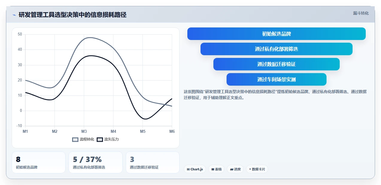 2026年智能工厂建设:国产研发管理工具选型指南