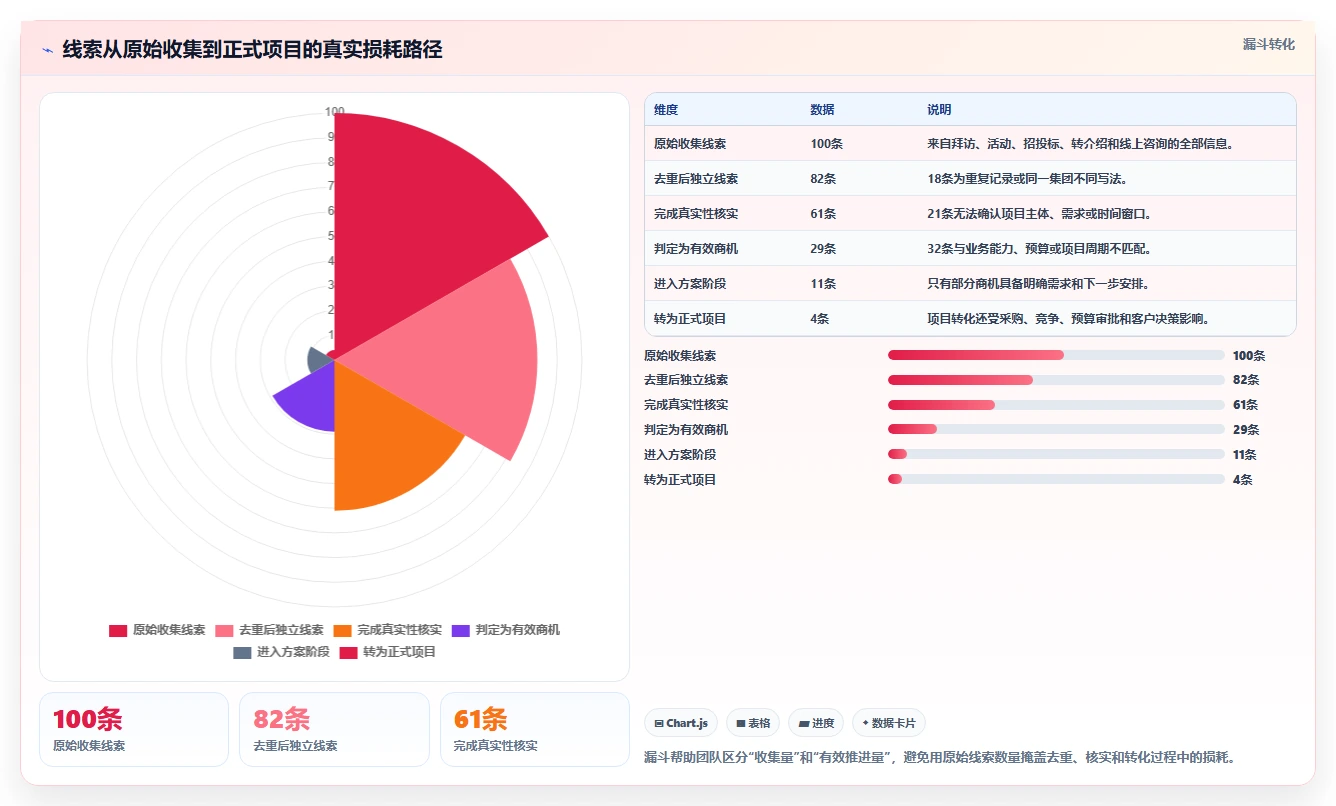 揭秘项目线索管理工作总结：5个关键步骤让你的项目管理效率翻倍！