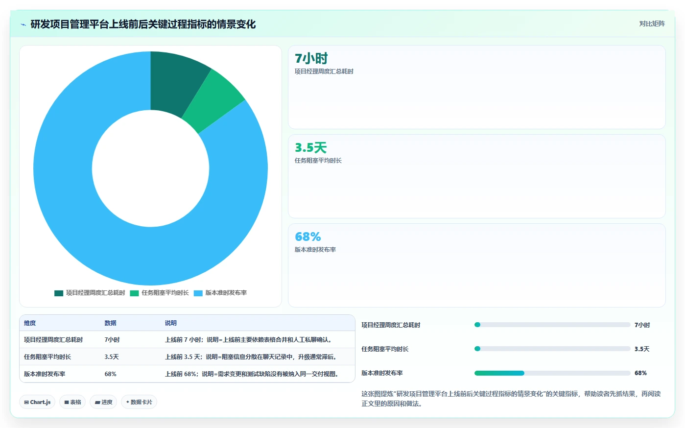 数字化管理工具有哪些？2026年企业效率提升必选指南