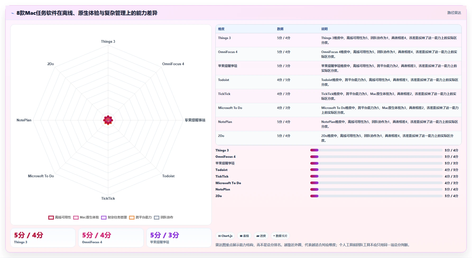 2026年Mac效率神器：8款本地任务管理软件全面对比