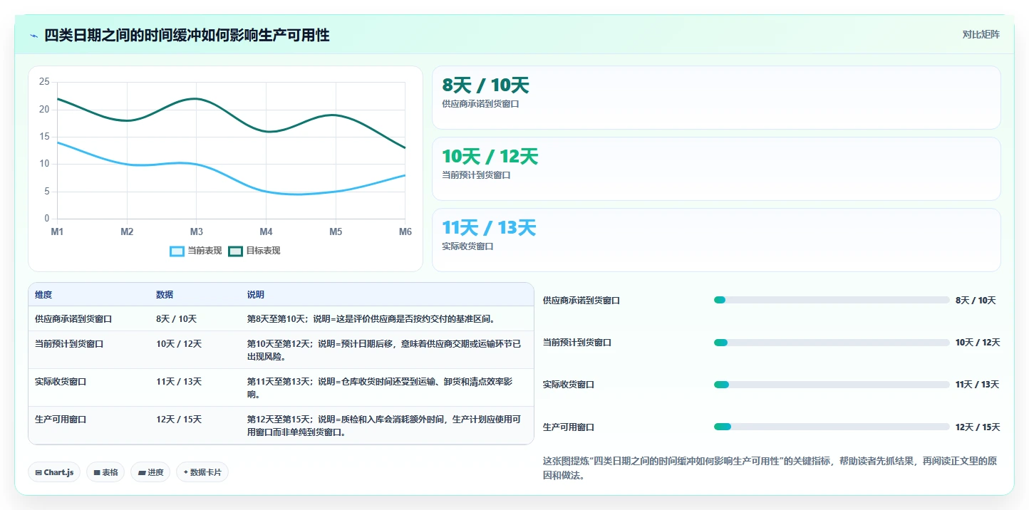 【物料到货进度表】如何提高采购效率？5个关键技巧助你轻松掌控供应链