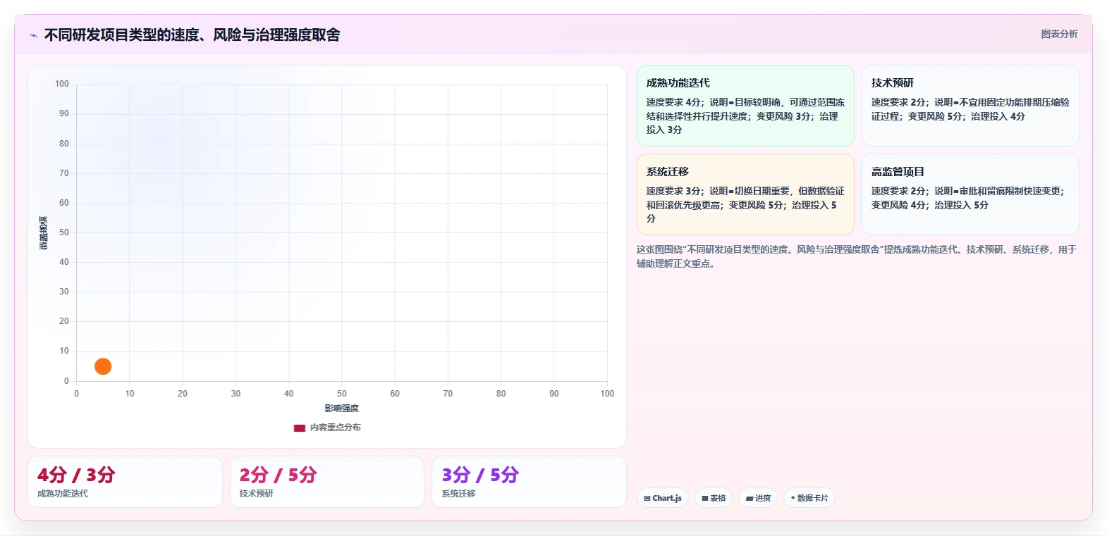 如何制定完美的研发计划项目清单?5个步骤助你事半功倍