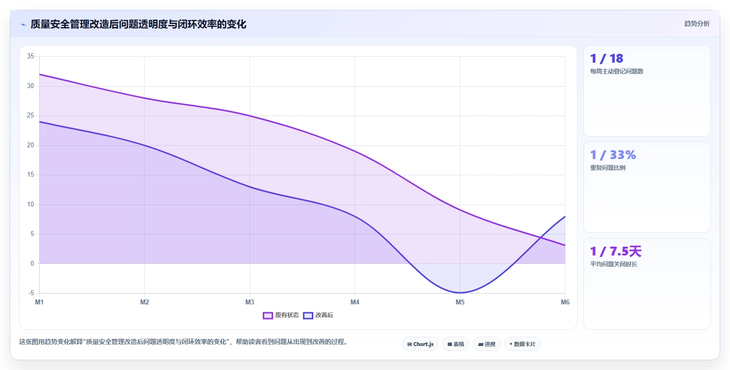 10步打造完美项目质量安全管理规划,让您的项目无懈可击!