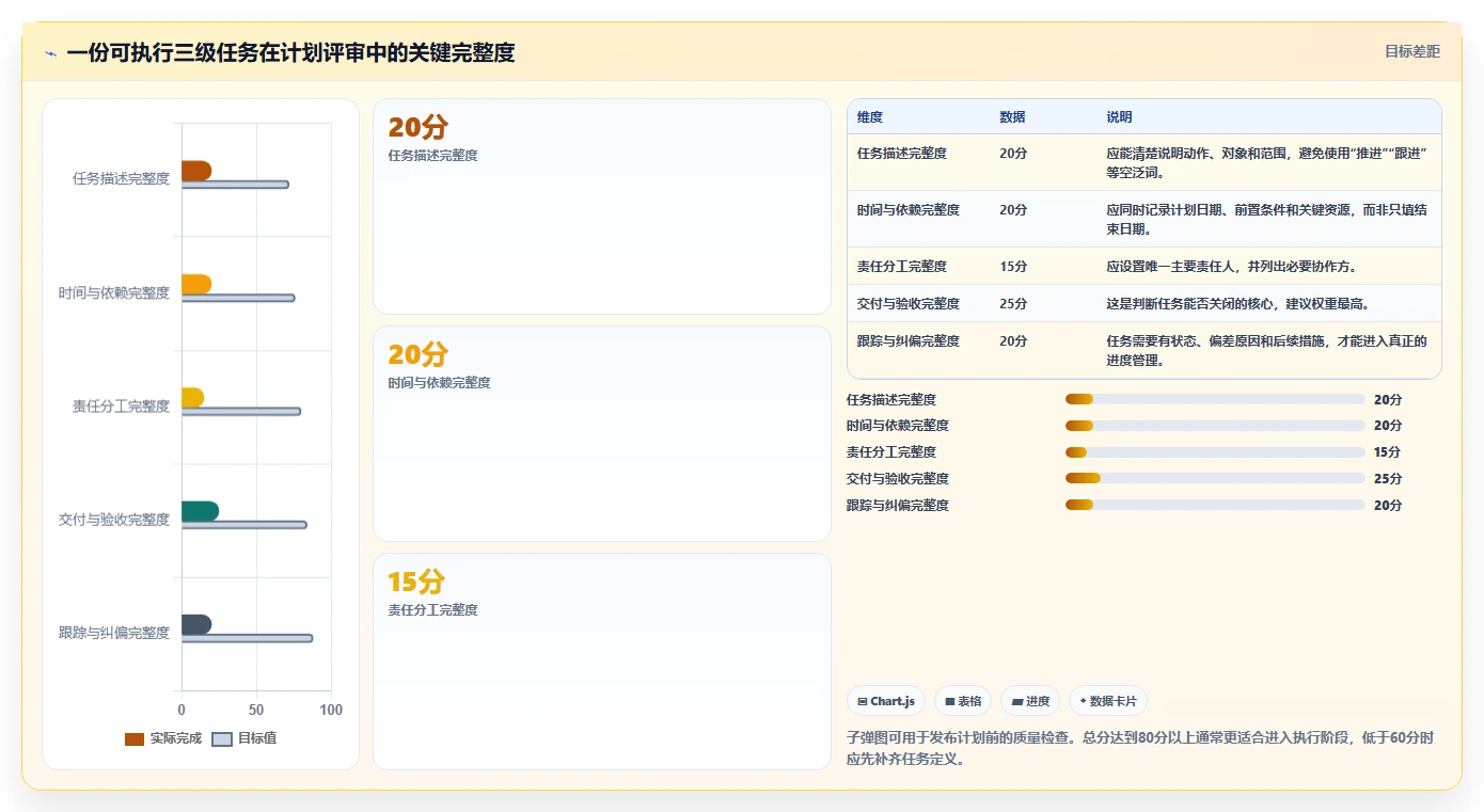 项目三级进度计划怎么写？5个步骤助你轻松掌握进度管理技巧
