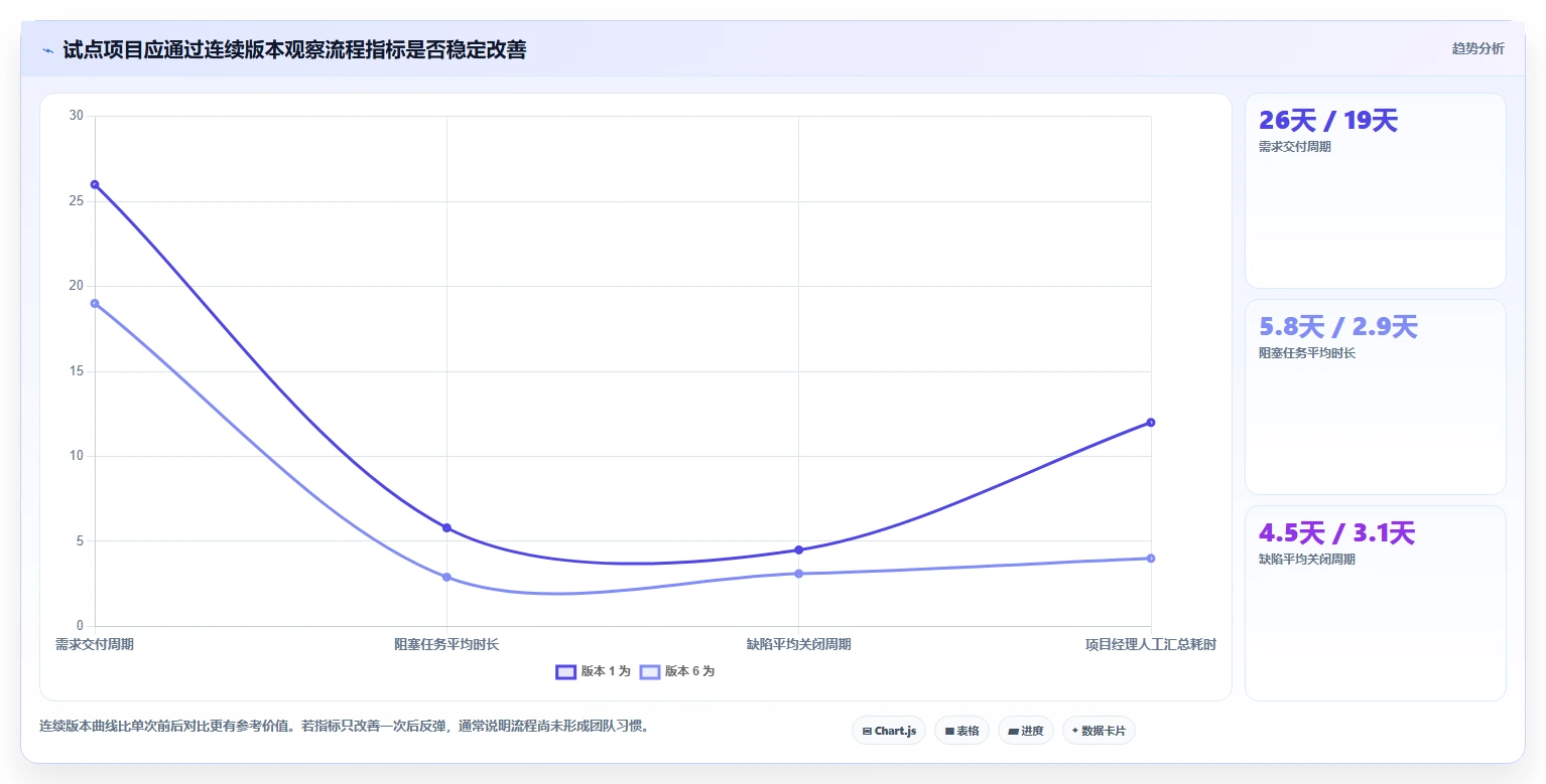如何利用软件开发流程监管系统提升项目效率？5个关键步骤全解析