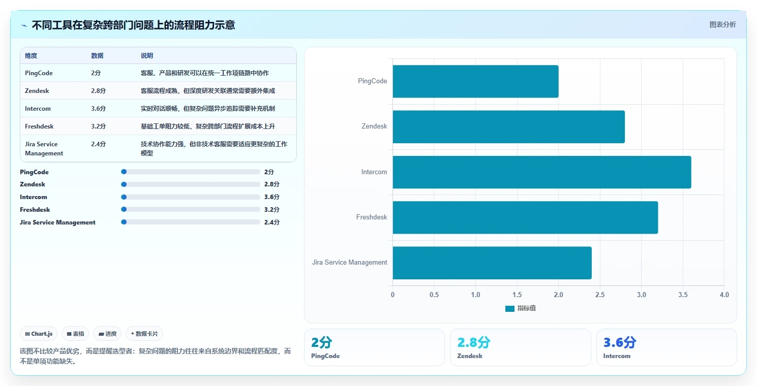 2026年客服效率新标准:5大客服工作进度表工具深度对比